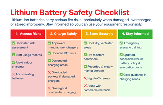 Lithium battery safety checklist
