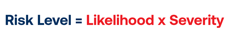 Risk level = likelihood x severity equation